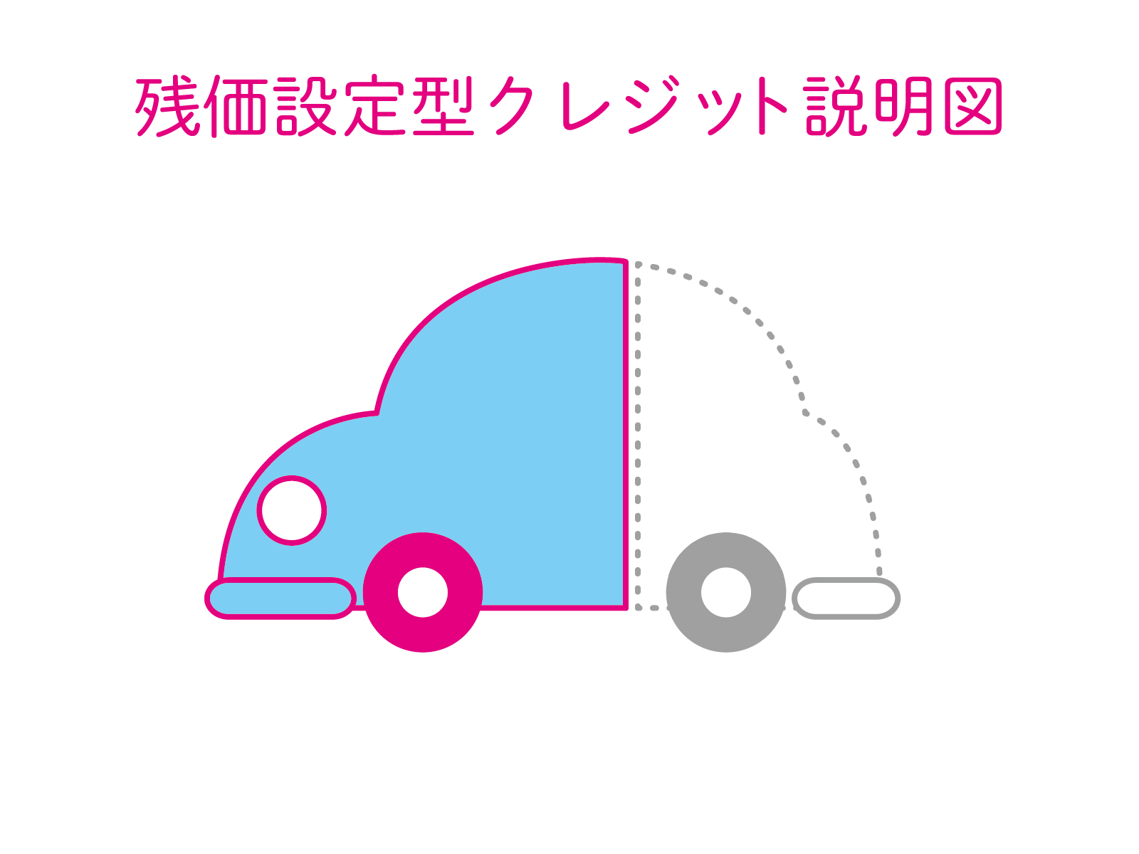 画像の名前